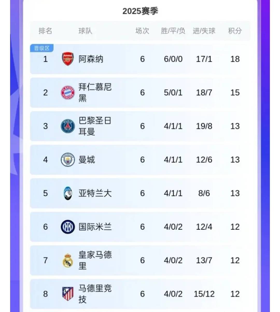 末段爱情30章车-s15全球总决赛